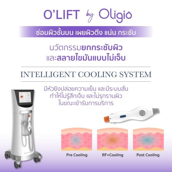 โปรแกรม Oligio หัตถการสำหรับผู้ที่มีปัญหาผิวหย่อนคล้อย